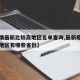 【疫情最新比较高地区名单查询,最新疫情高风险地区有哪些省份】